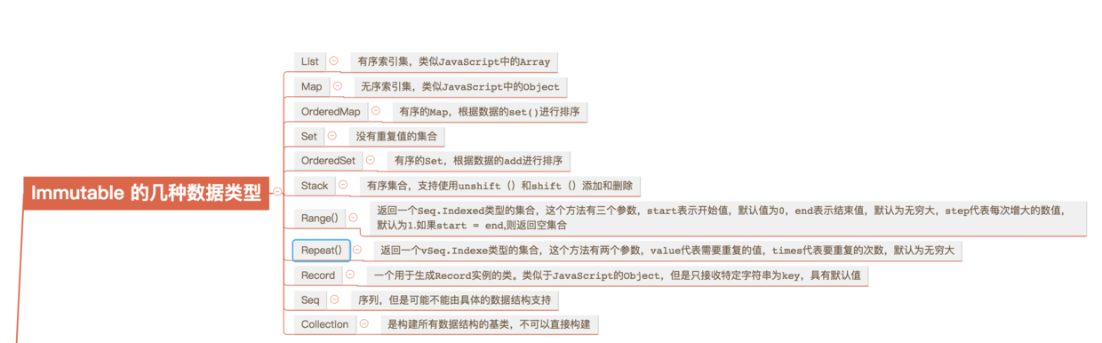Immutable 提供的几种数据结构，List、Map、Set、OrderedMap 等
