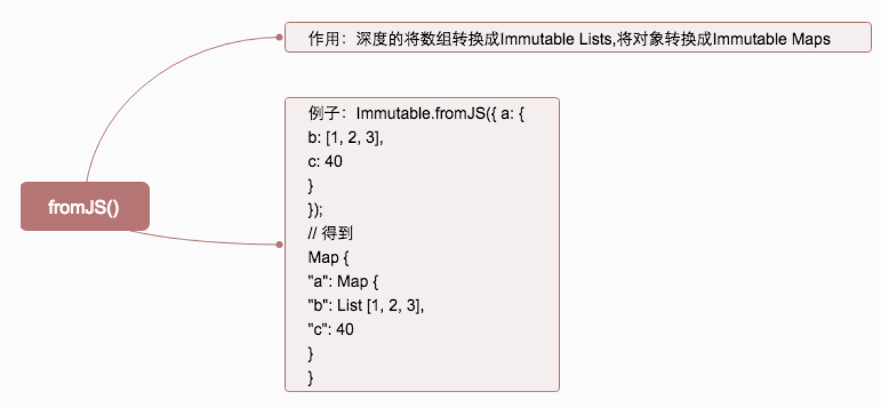 fromJS 的用法与转换规则
