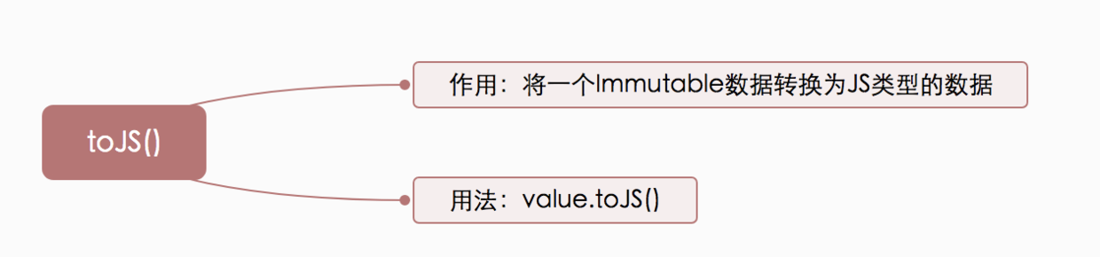 toJS 的用法，把 Immutable 数据还原成原生 JS 结构