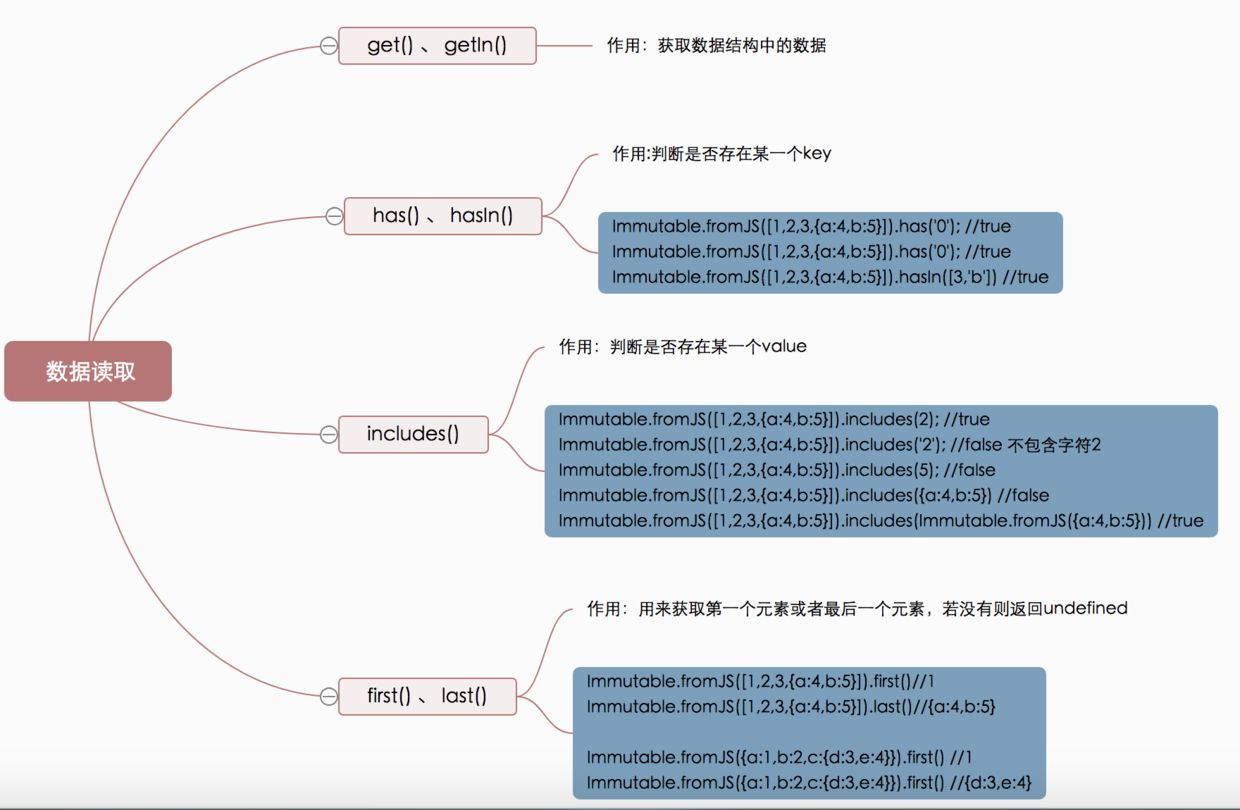 Immutable 的数据读取方法 get、getIn、has、includes 等