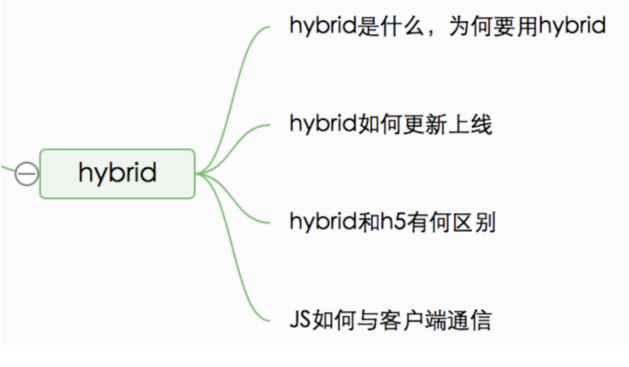 hybrid 知识体系脑图，涵盖概念、更新流程与通信机制