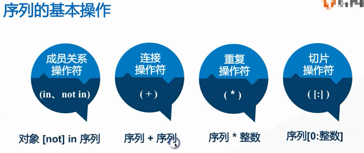 序列的基本操作