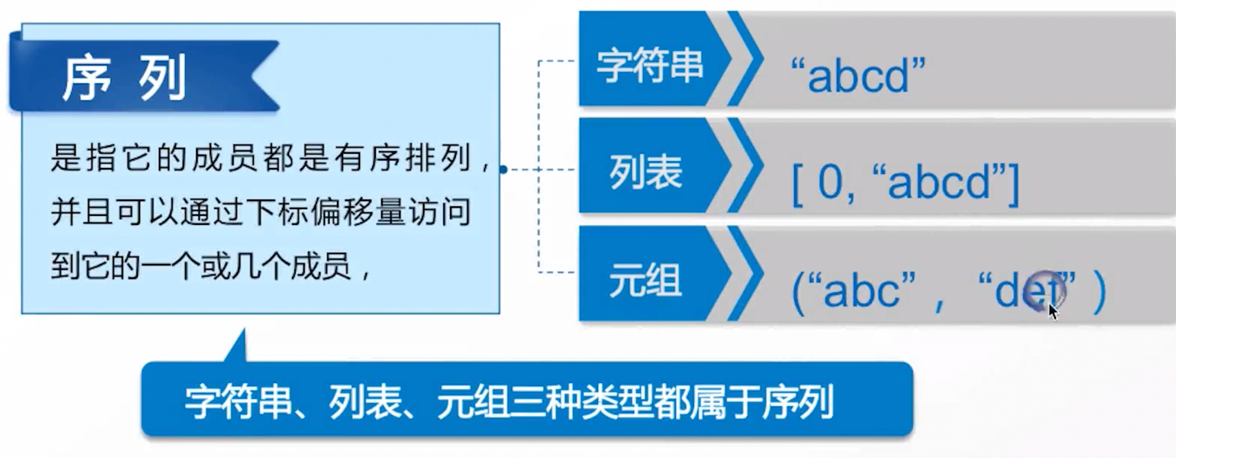 序列类型的分类