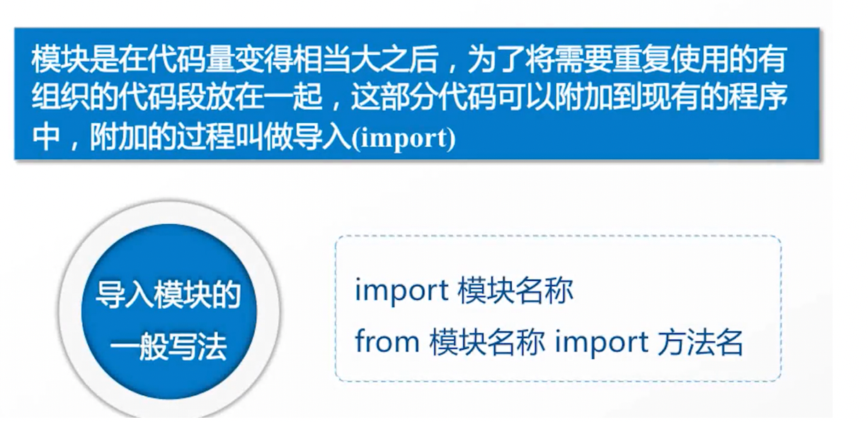 Python 模块与包的组织方式