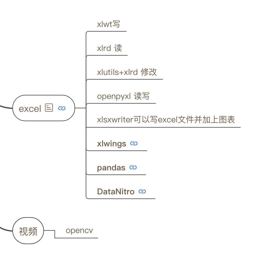 Python 操作 Excel 的常用库