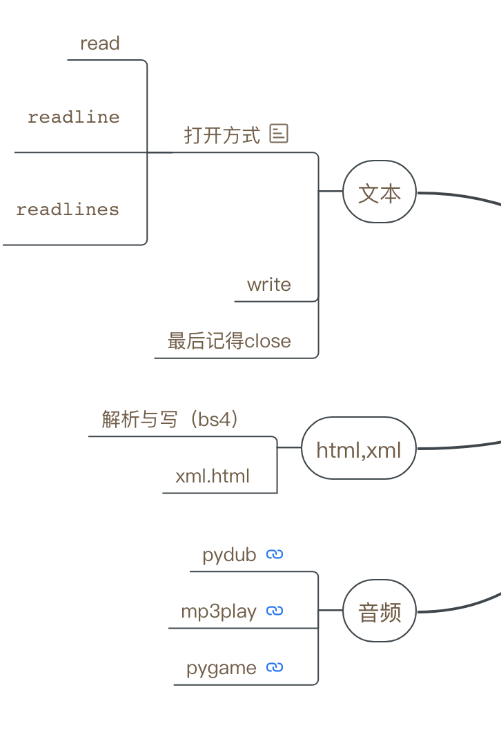 文本与其他格式文件的处理方式