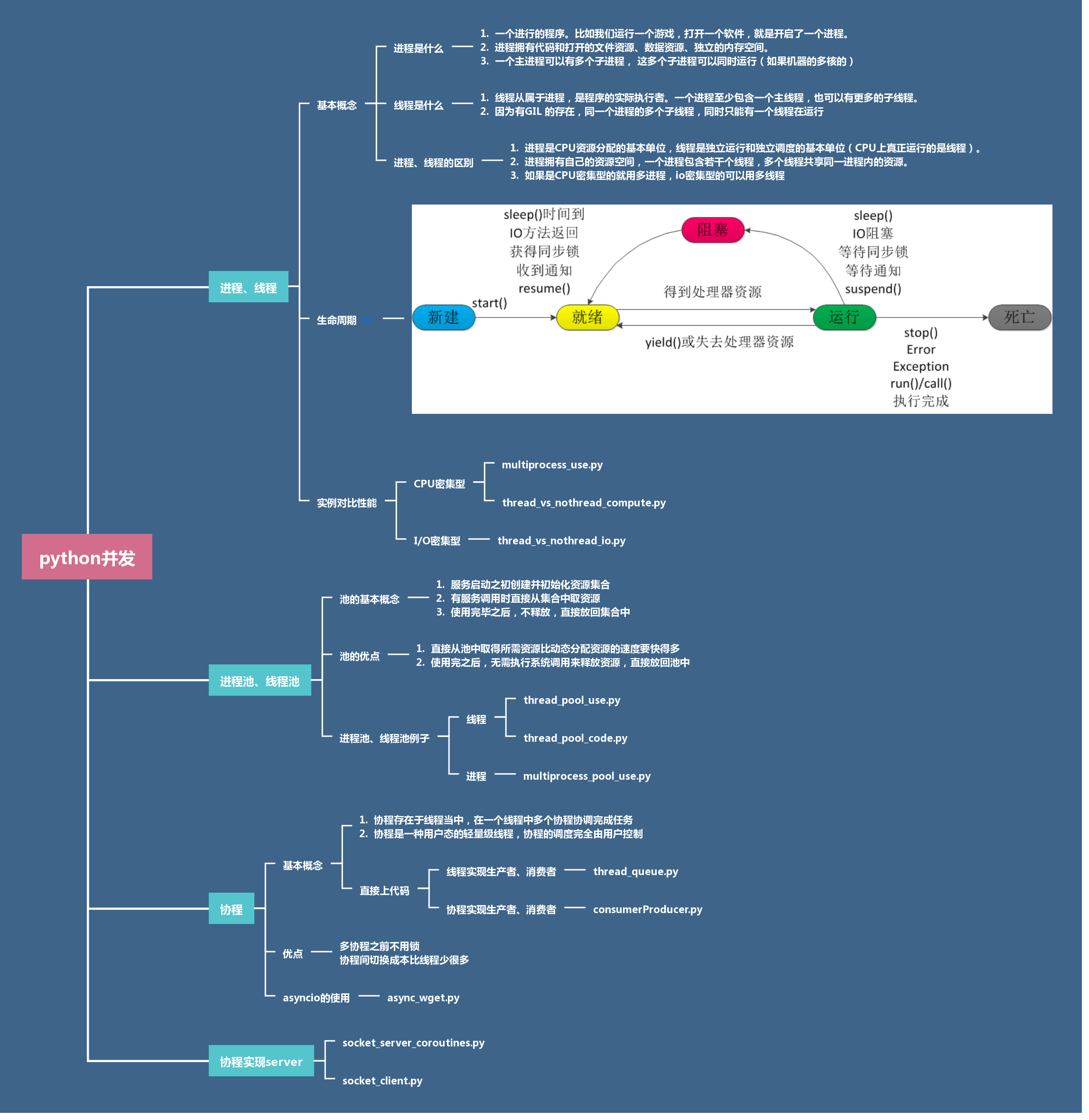 Python 并发的三种方式