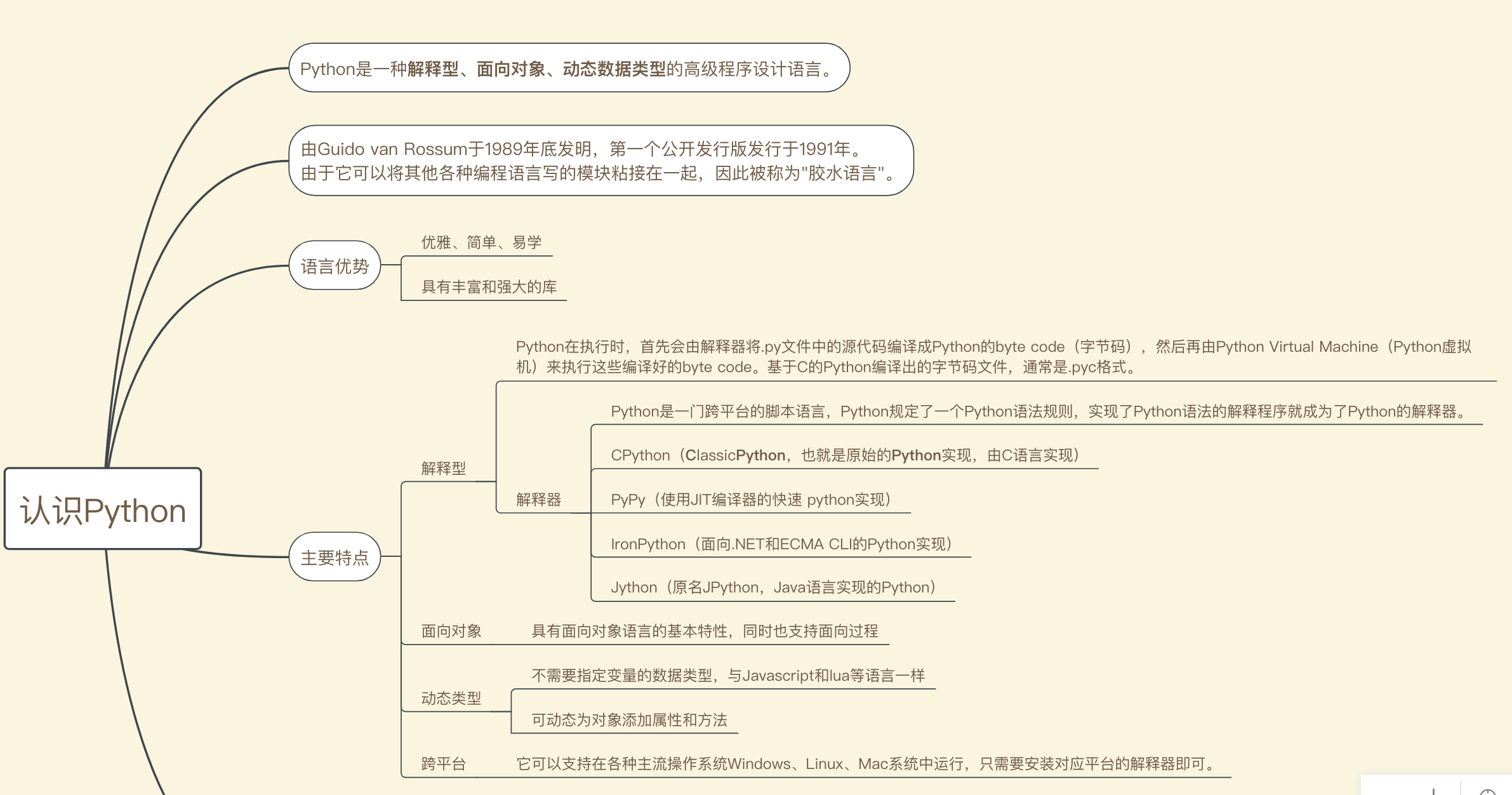 初识Python