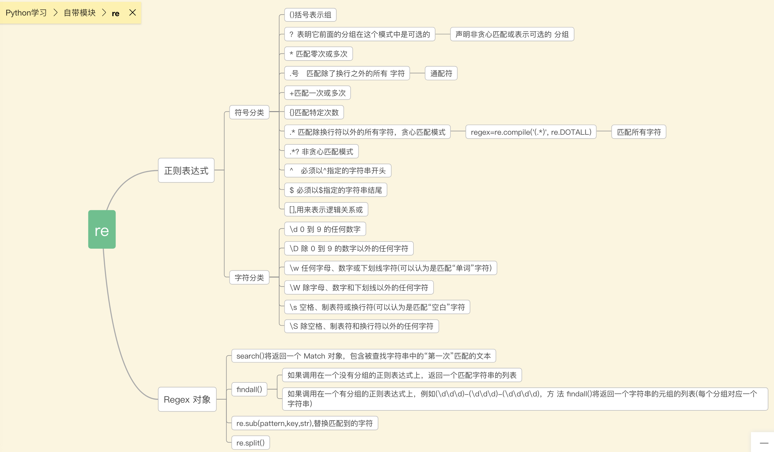 正则表达式 re 模块