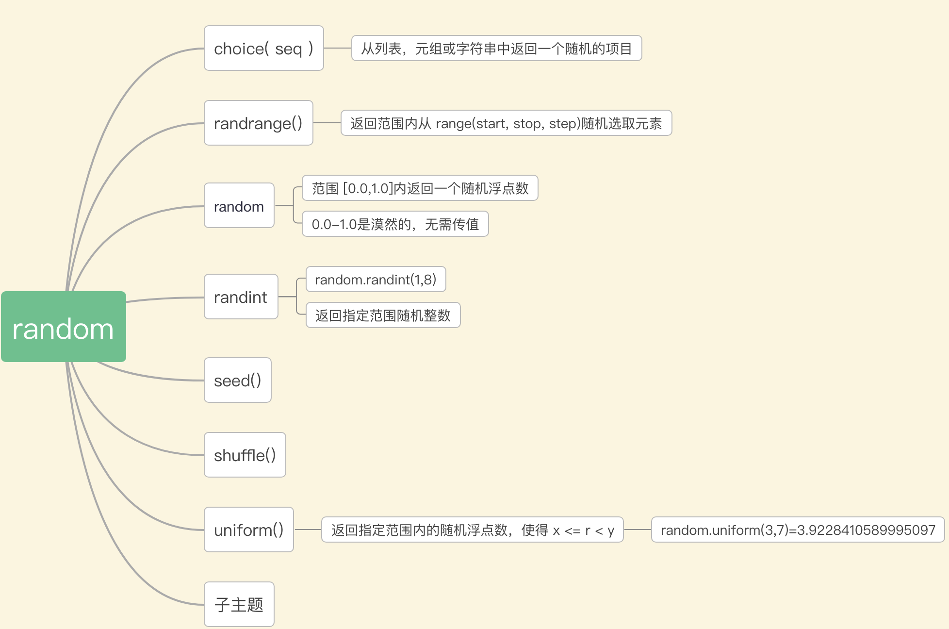 random 随机数