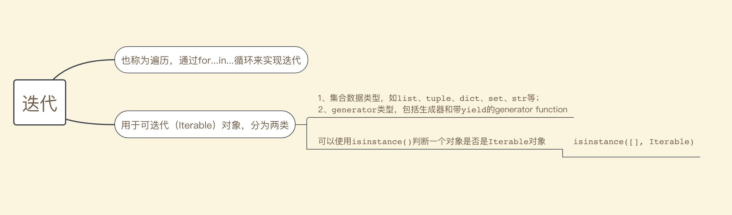 迭代与可迭代对象