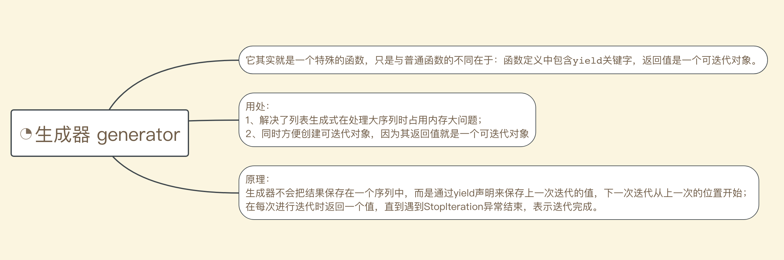 生成器