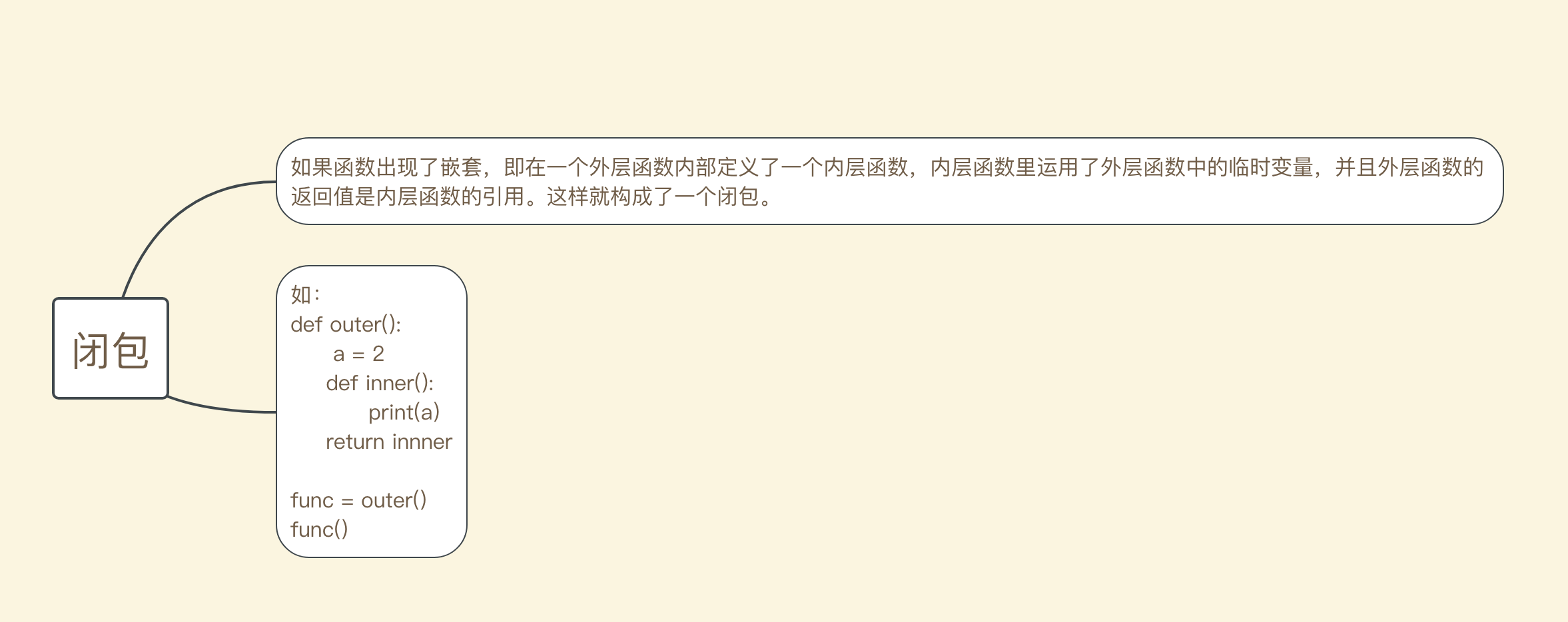 闭包