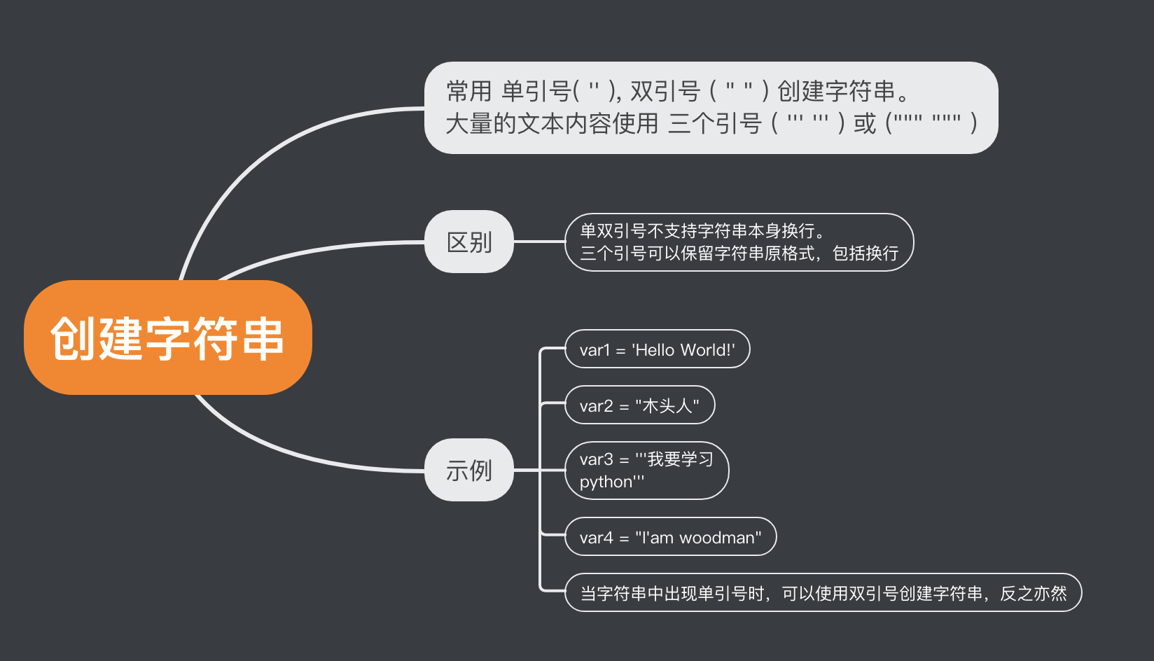 创建字符串的几种引号写法