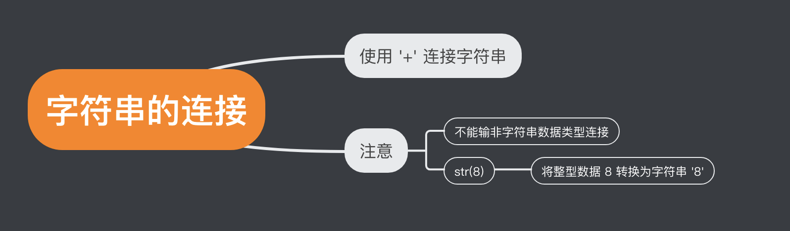 字符串连接的几种方式