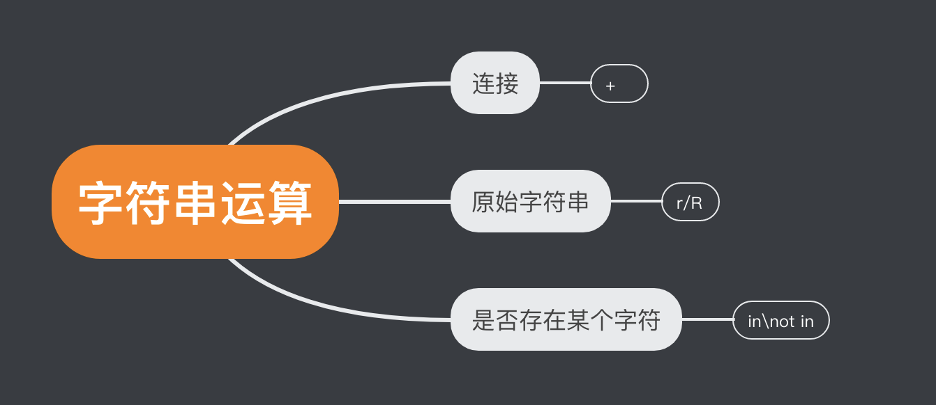 字符串的常用运算