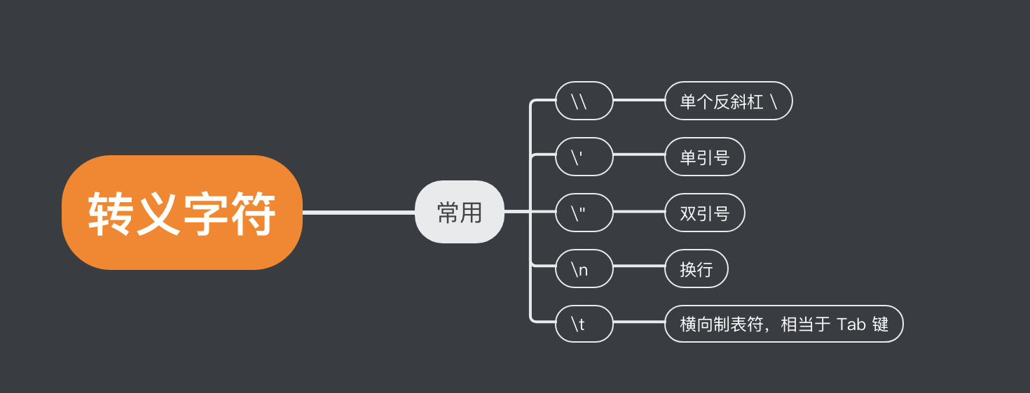字符串转义字符