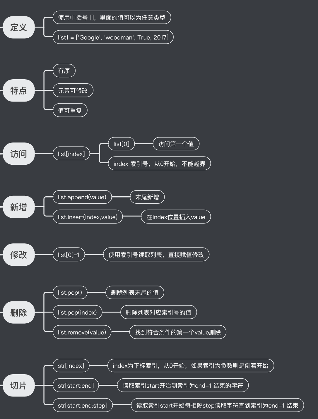 列表的定义与常用操作
