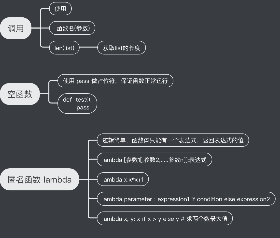 函数参数的几种形式
