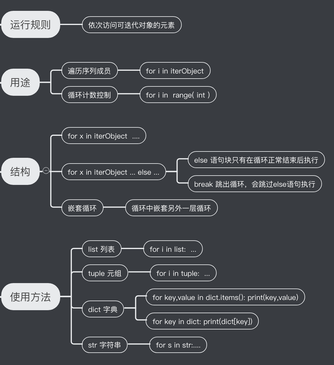 if 条件判断