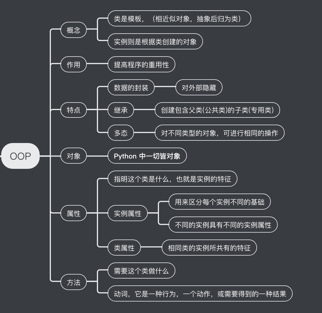 类的整体概念