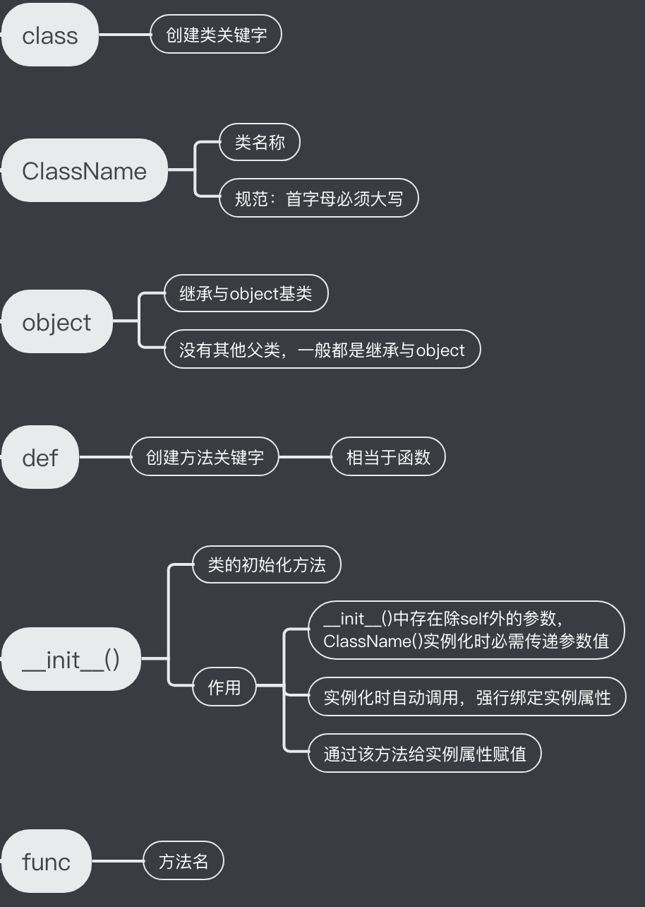 类的定义语法