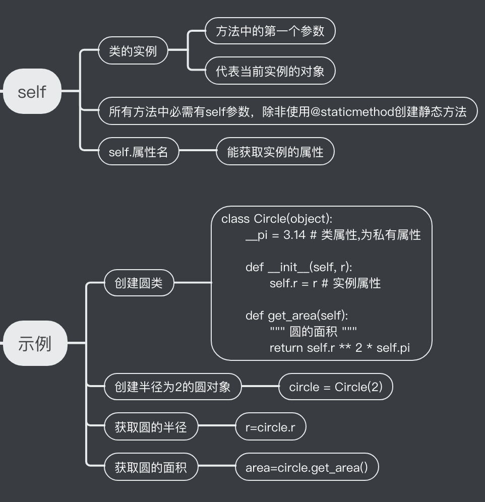 类的实例化与构造函数