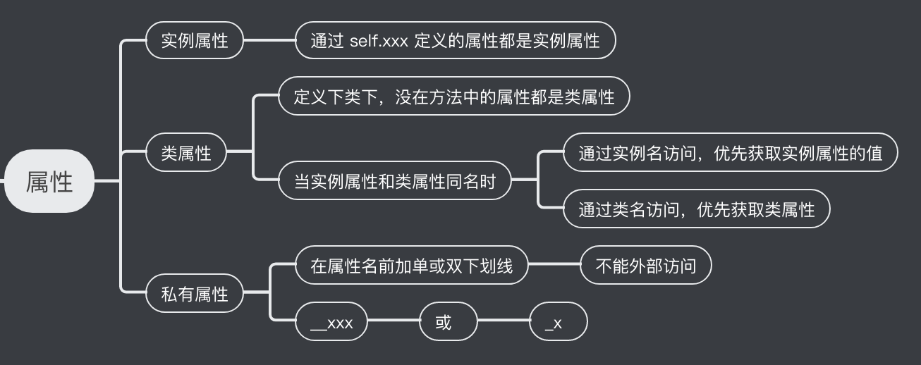 类属性与实例属性