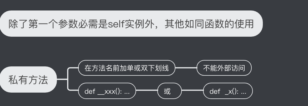 实例方法与静态方法