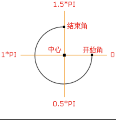 图片来自 w3cschool