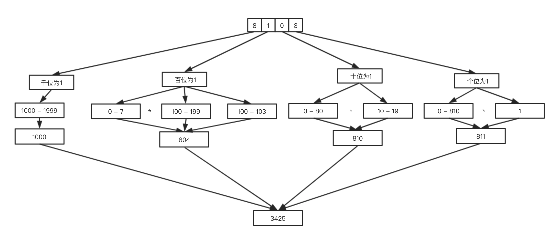 机器人的运动范围动画