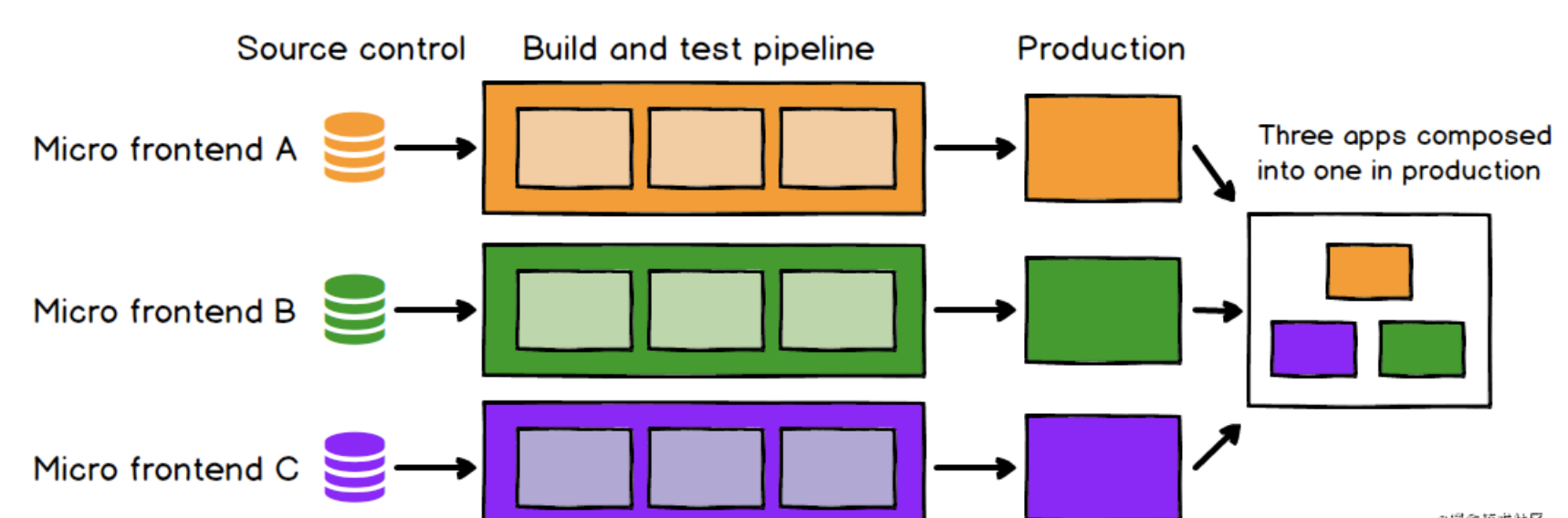 image-20210210170547345