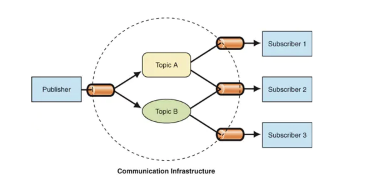 image-20210214200722364