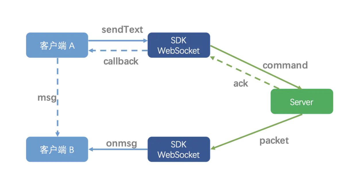 image-20210214203248788