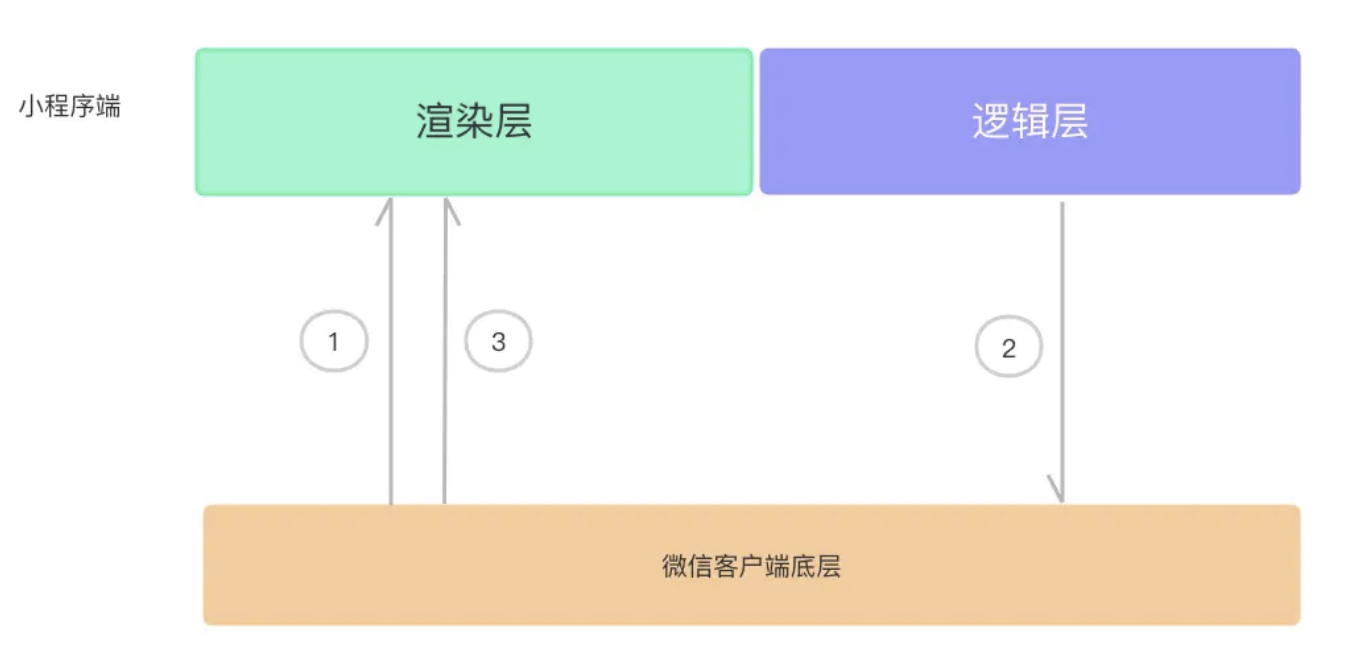 image-20210215153218219