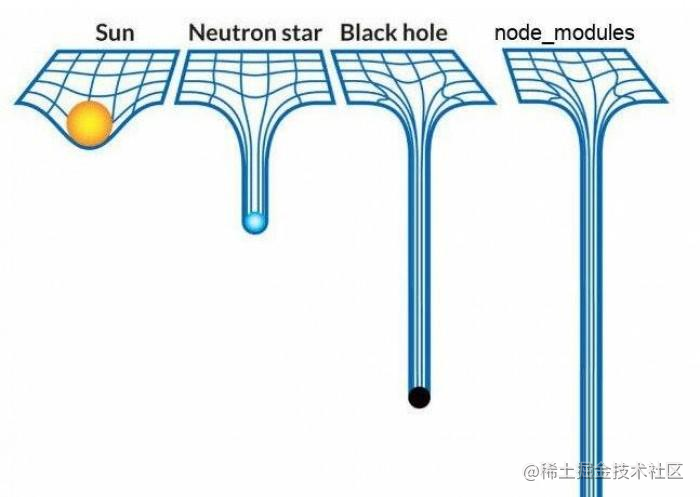 node_modules 黑洞
