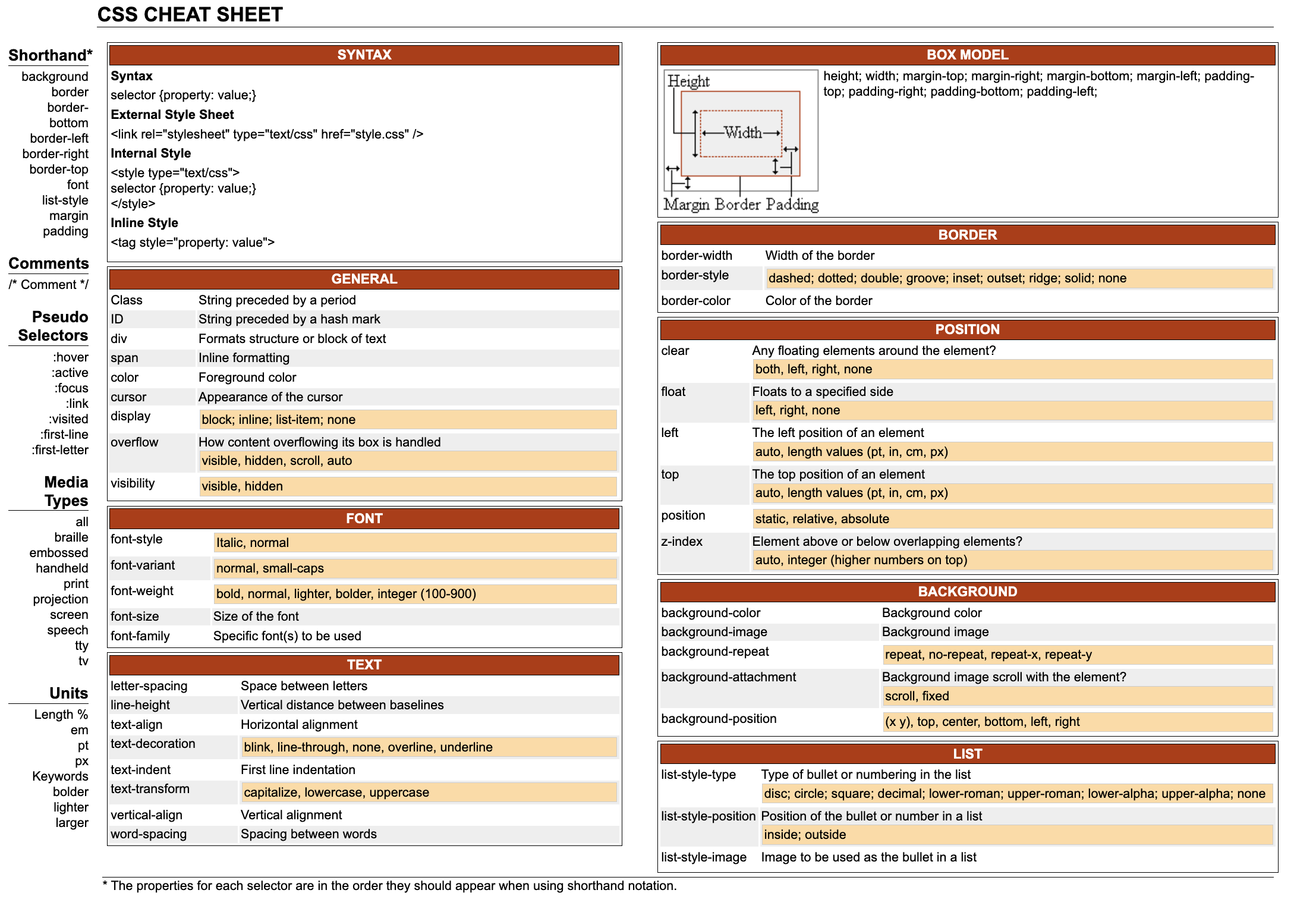 CSS CHEAT SHEET