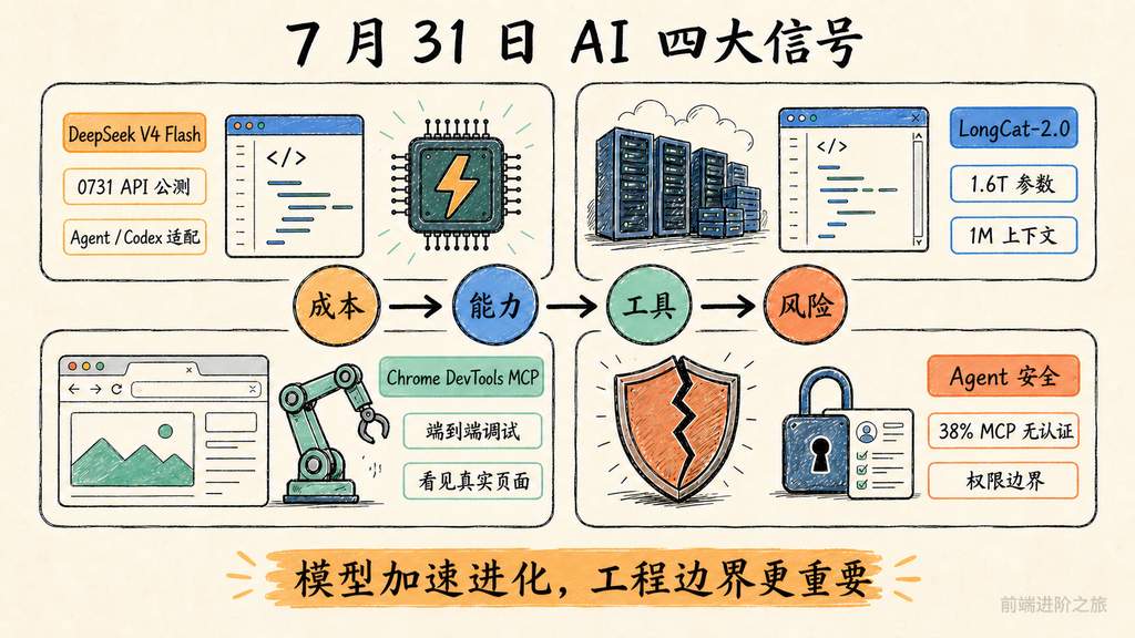 7 月 31 日 AI 四大信号