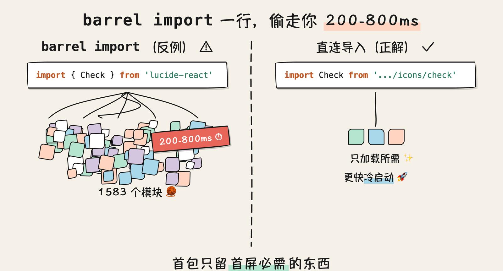 barrel import 一行拖进 1583 个模块浪费 200-800ms，直连导入只加载所需、更快冷启动