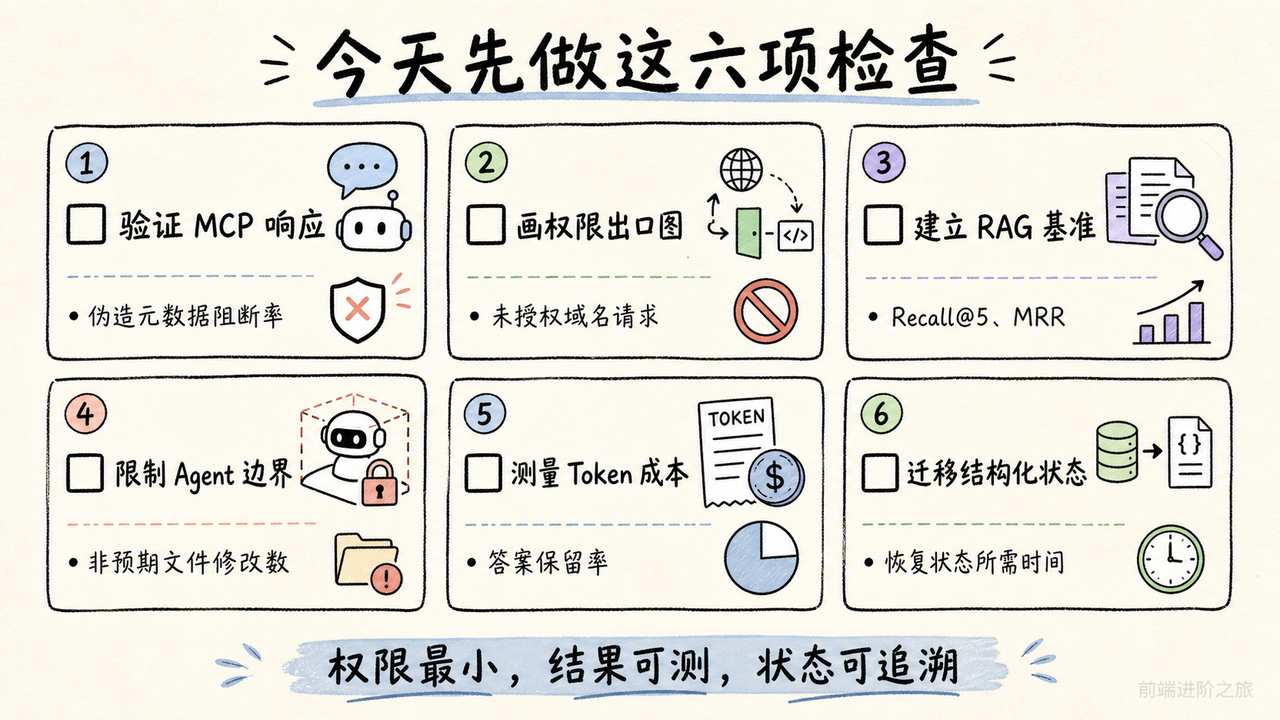 程序员当天可执行的 MCP、权限、RAG、Agent、Token 与状态六项检查