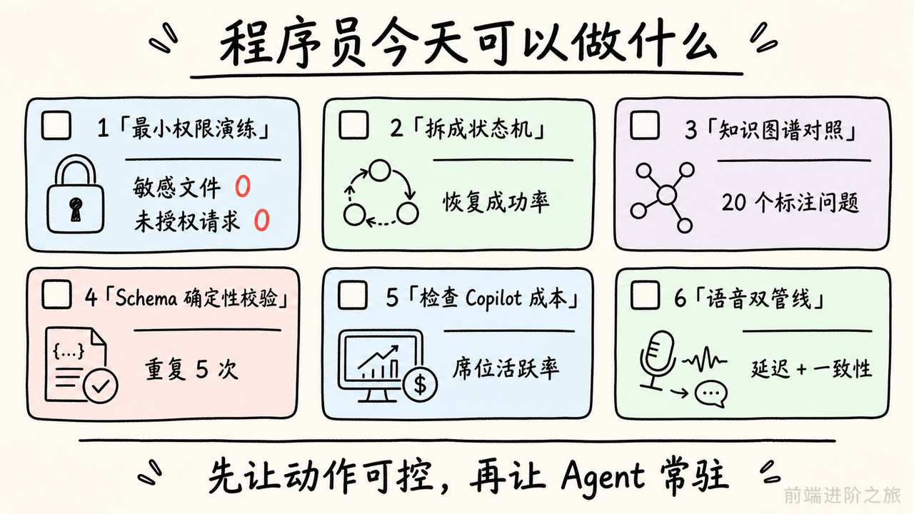 程序员可立即验证的六项 AI 工程行动清单