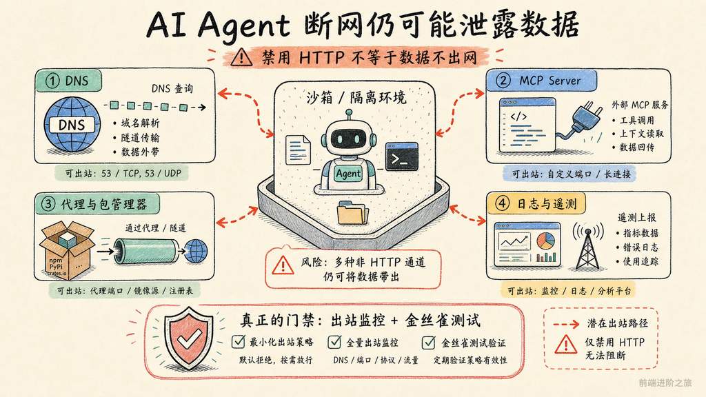 AI Agent断网环境的数据泄露与安全边界