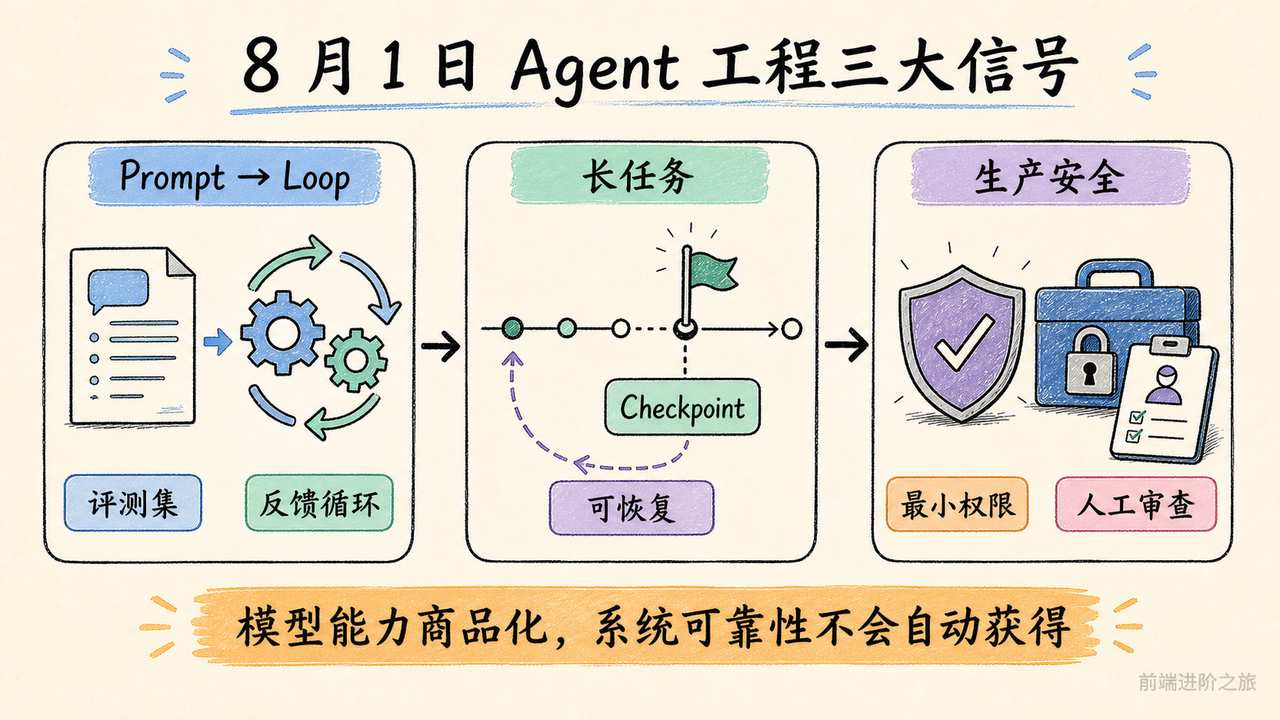 Agent工程化从模型能力走向可靠性、安全与可观测性