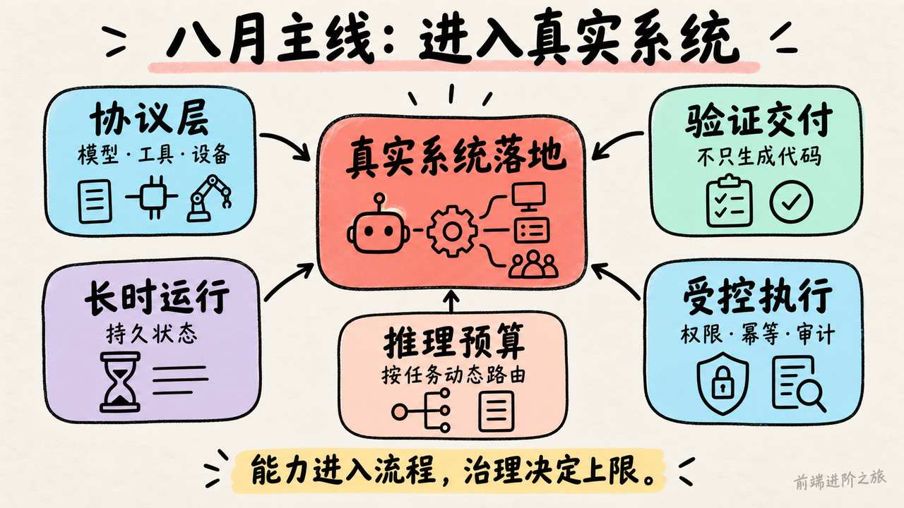 八月 AI 竞争进入真实系统落地与治理的五条主线