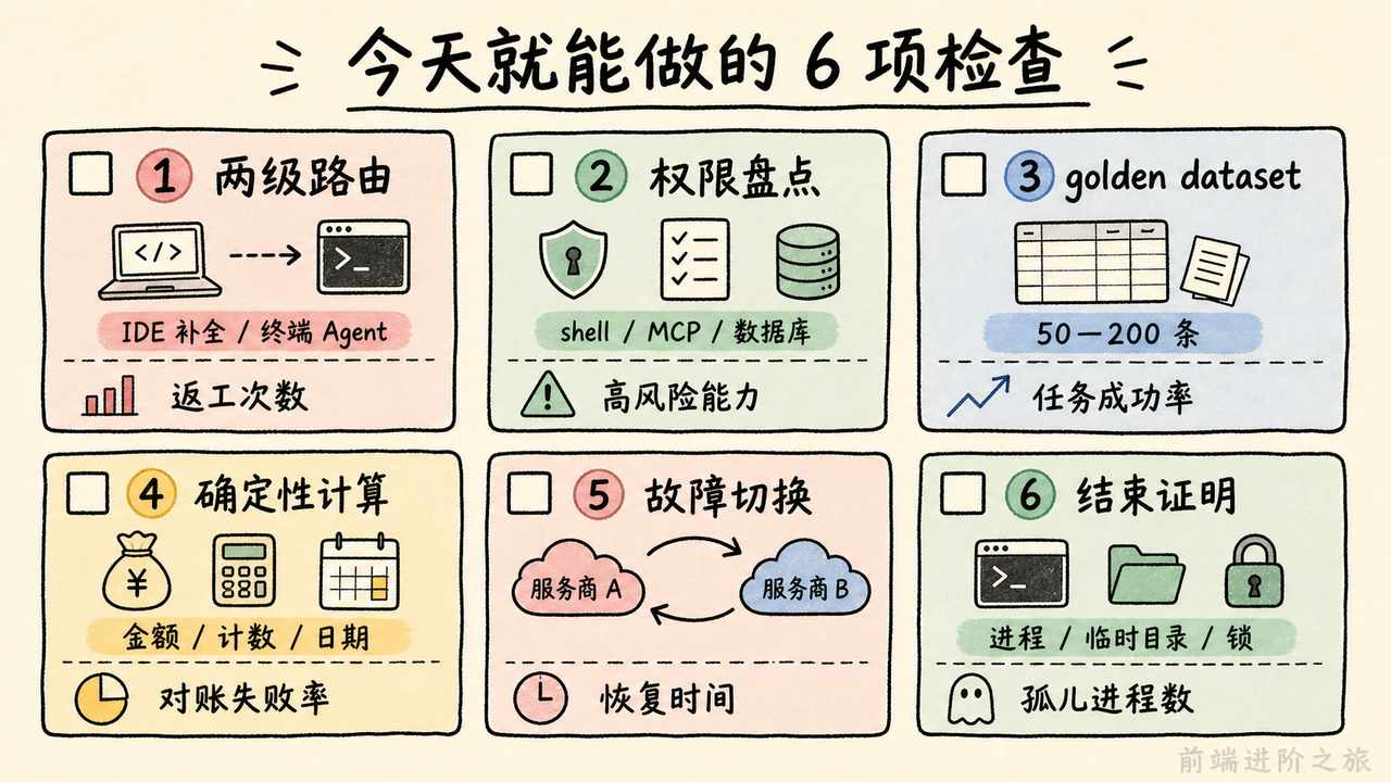 程序员今天可以执行的六项 AI 工程检查清单