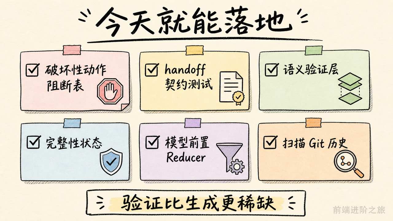 程序员当天可落地的 Agent 安全、契约测试、语义验证、完整性与成本检查清单