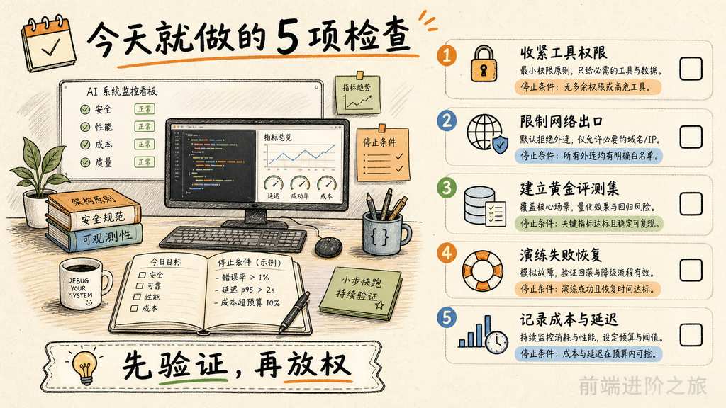 程序员当天可执行的工具权限、网络出口、评测集、失败恢复和成本延迟检查清单
