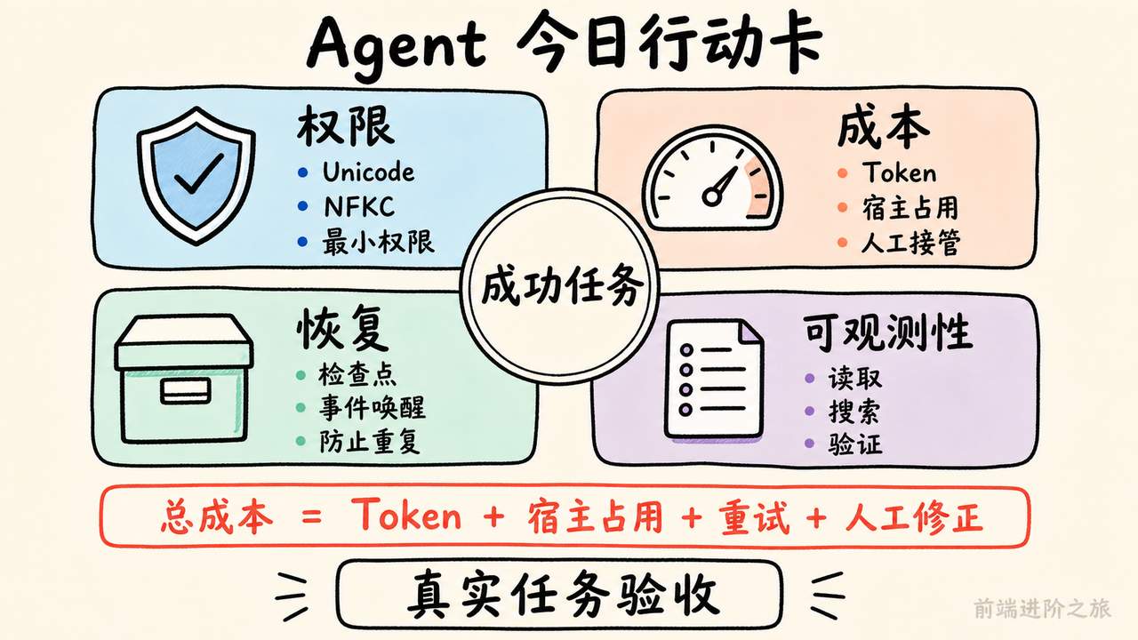 Agent 权限、成本、恢复和可观测性四象限行动检查卡