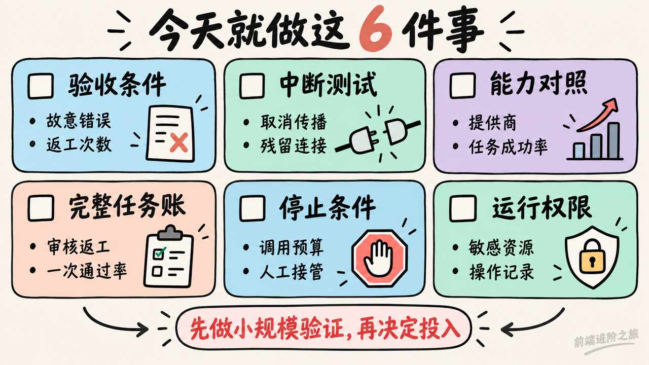 程序员可立即执行的验收条件、中断测试、能力对照、完整任务账、停止条件与运行权限清单