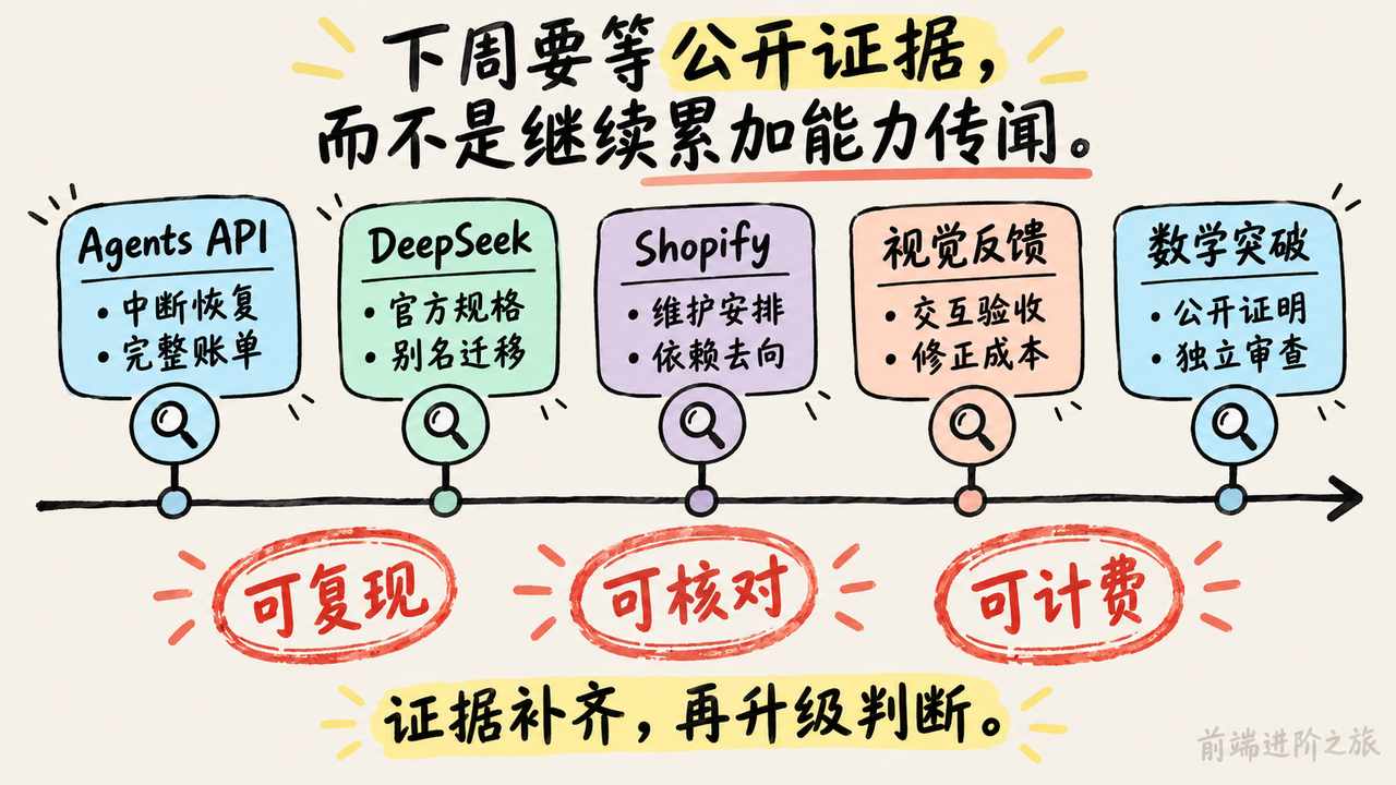 Agents API、DeepSeek、Shopify、视觉反馈与数学突破需要公开可复现证据